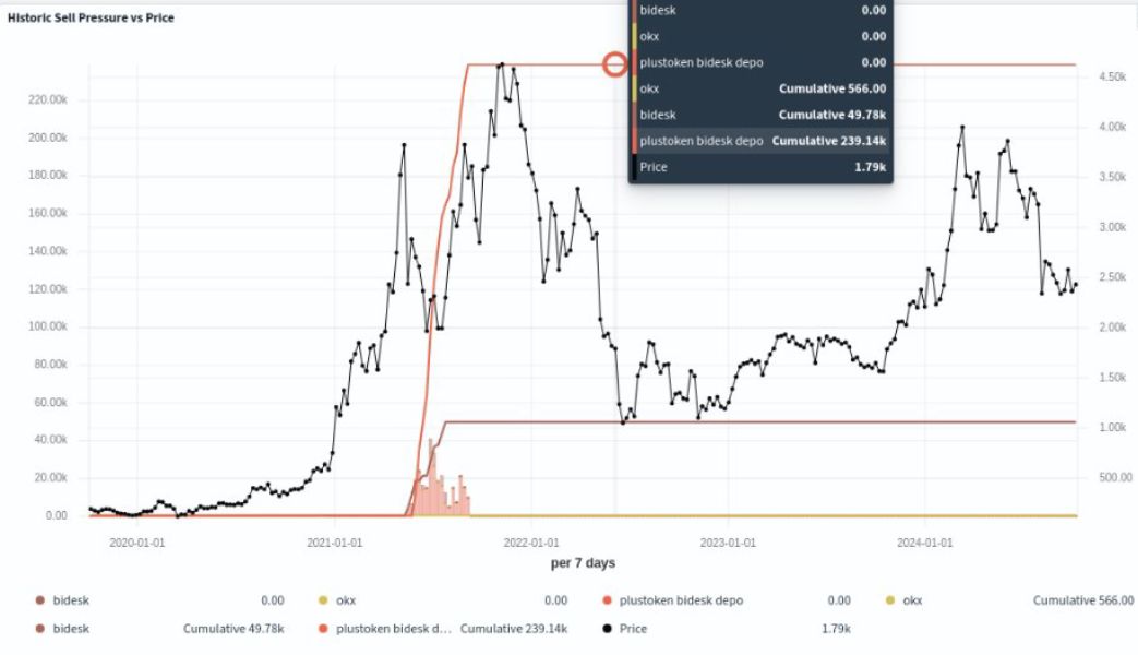 eth-sell-pressure-samurai1