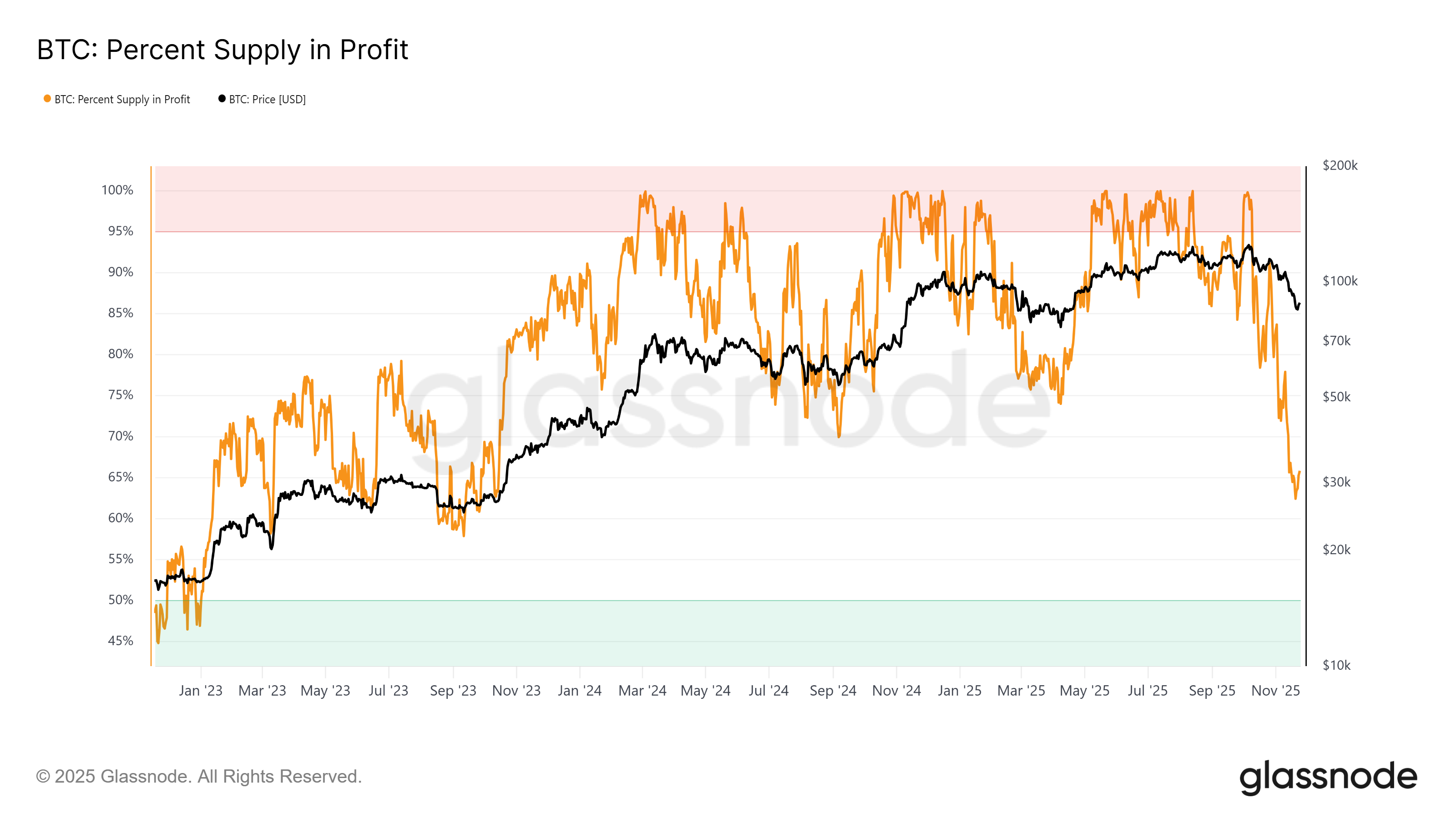 Cryptocurrencies, Bitcoin Price, Investments, Markets, Cryptocurrency Exchange, Tokens, Price Analysis, Market Analysis, Altcoin Watch, Ether Price, Solana, Ethereum ETF, Bitcoin ETF, ETF