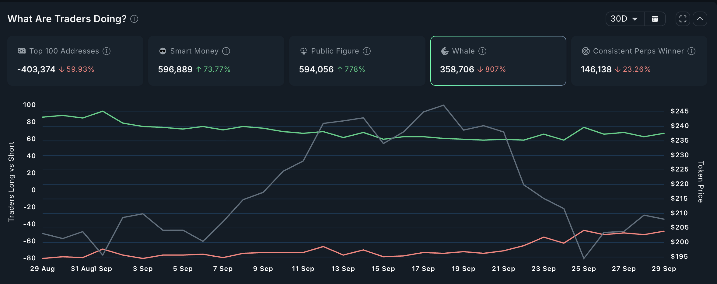 نشاط حيتان سولانا.