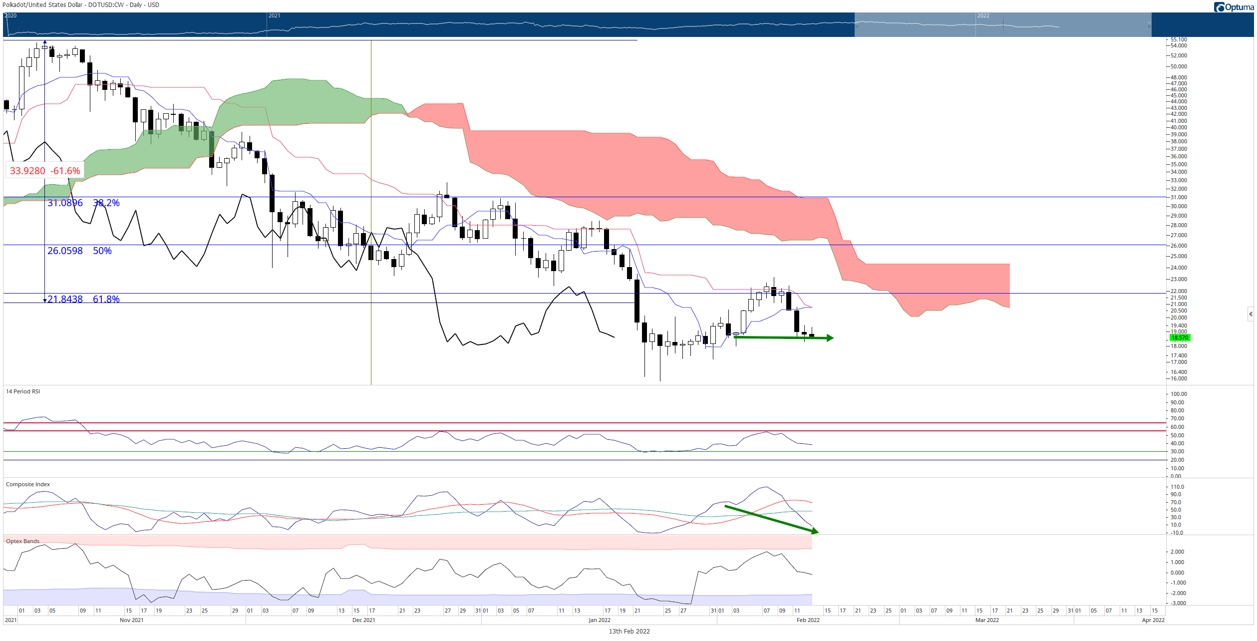 Dot полкадот. Экосистема polka dot. Dot в долларах. Кусама криптовалюта. Dot криптовалюта.