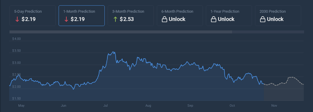 Будущие держатели XRP могут «обкакаться», когда цена упадет с $1200 до $1000 — аналитик