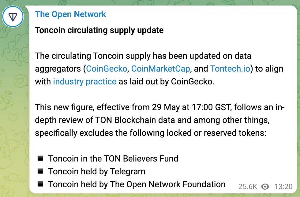 TON Market Cap Plunges by Billions After Fixing Inflated Supply Data