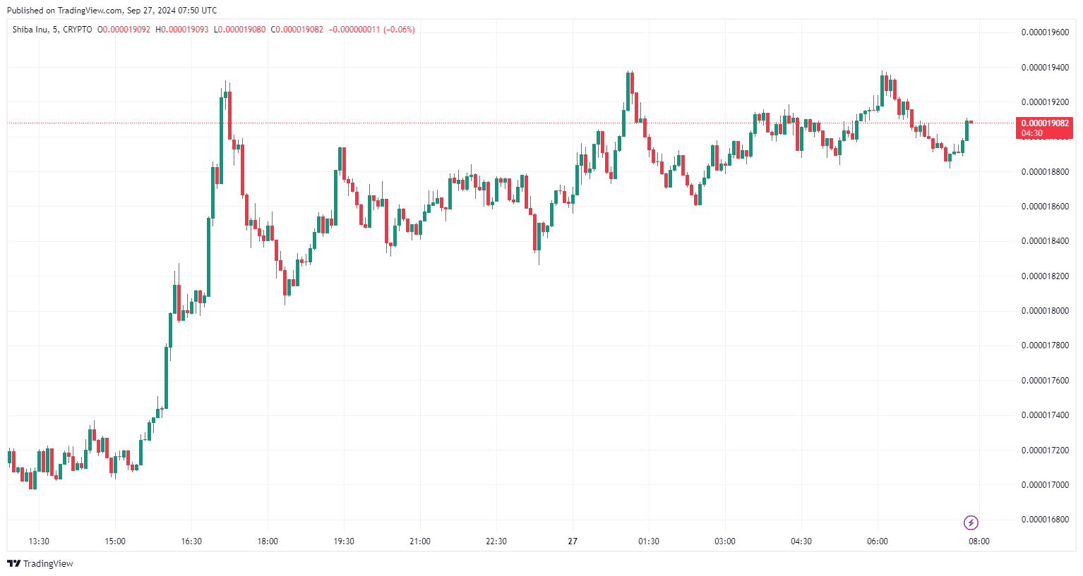 By TradingView - SHIBUSD_2024-09-27