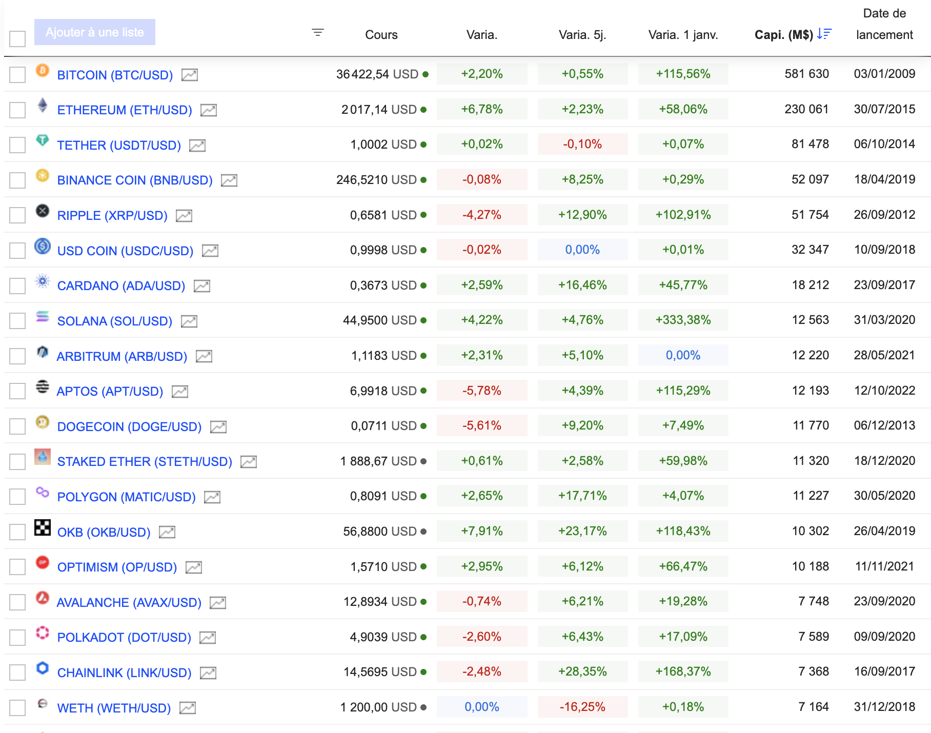 ¿Se han acabado las NFT? - Crypto Recap