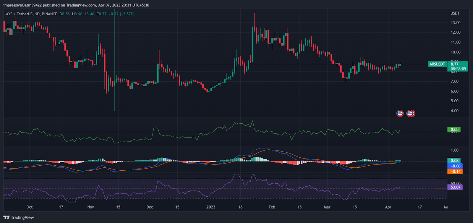 Dogecoin, doge madencileri piyasayı dolduruyor.