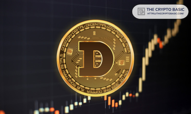 Dogecoin до $37: ведущие аналитики предлагают смелую временную шкалу