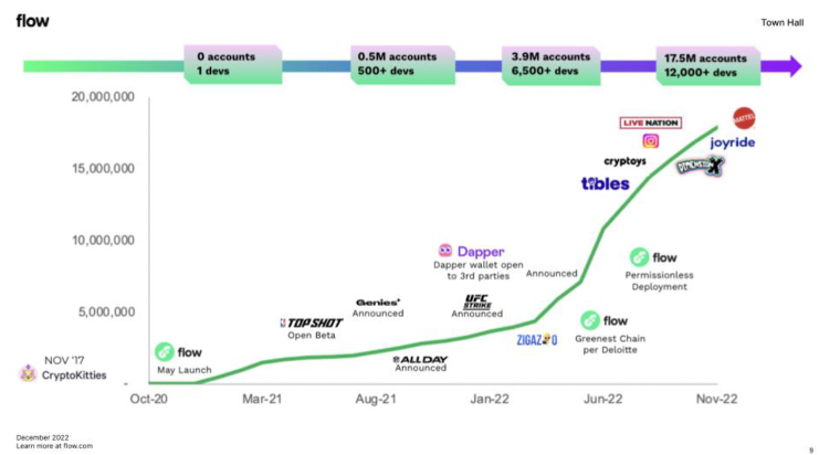 ¿Por qué está cayendo FLOW? Nueva perspectiva de precios de FLOW crypto 1 ¿Por qué está cayendo FLOW? Nueva perspectiva de precios de FLOW crypto 1