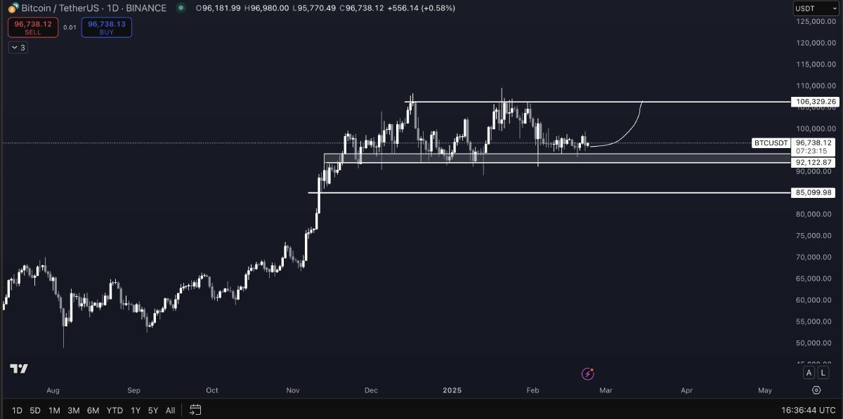 btc-price-change-pentoshi