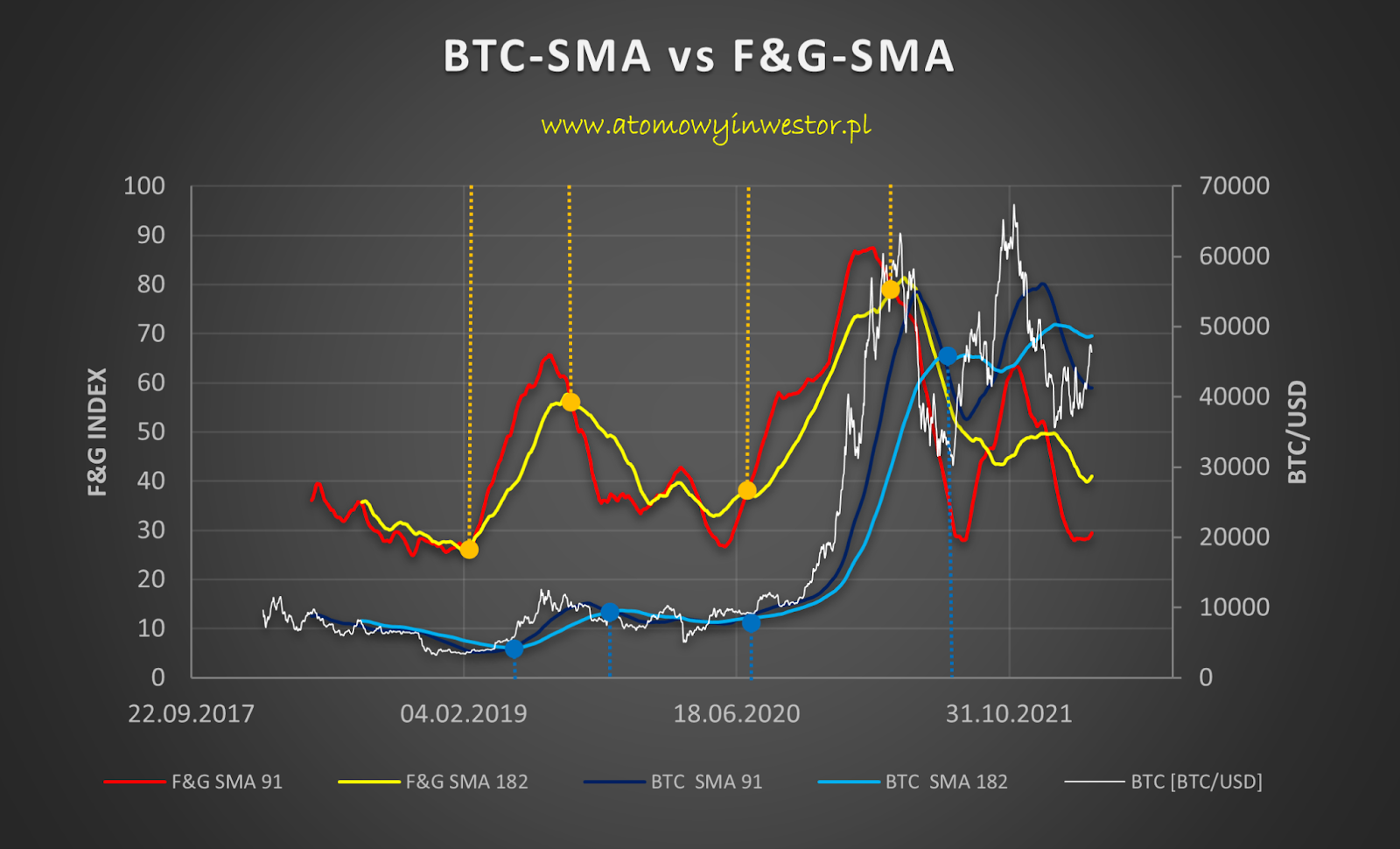Las emociones determinan el precio de Bitcoin (BTC): medias móviles del  índice de miedo y codicia