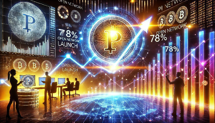 Цена PI Network (PI) растет на 78% по мере приближения запуска открытой сети