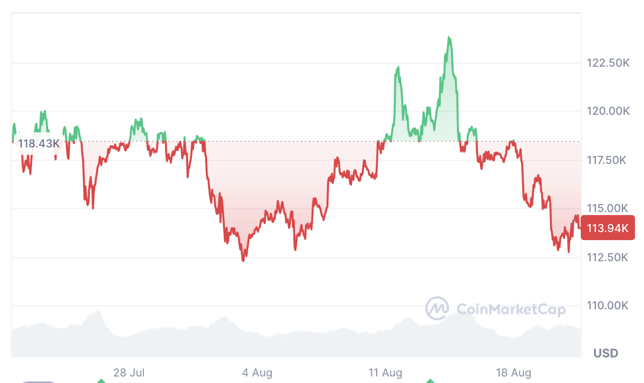 Cryptocurrencies