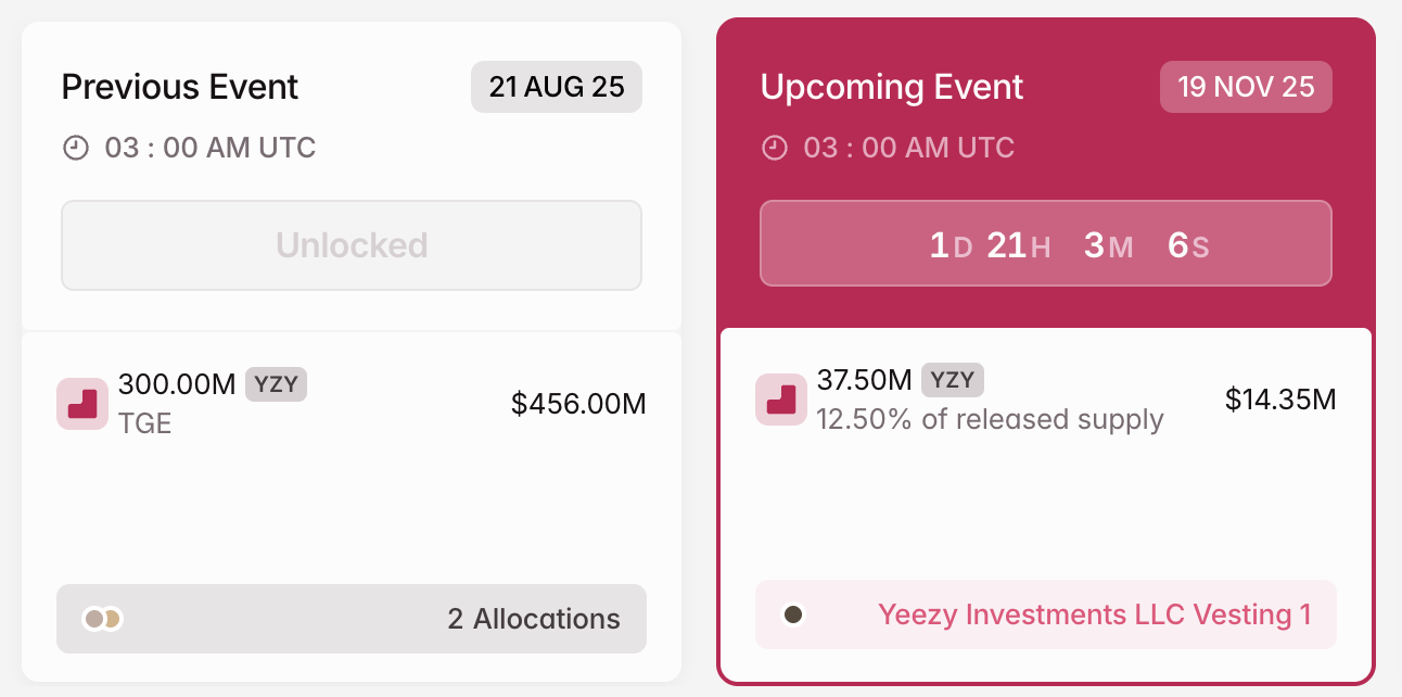 Liberación de Tokens YZY en noviembre