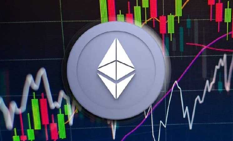 Курс Ethereum вырос на 60% на фоне обновлений и ликвидаций