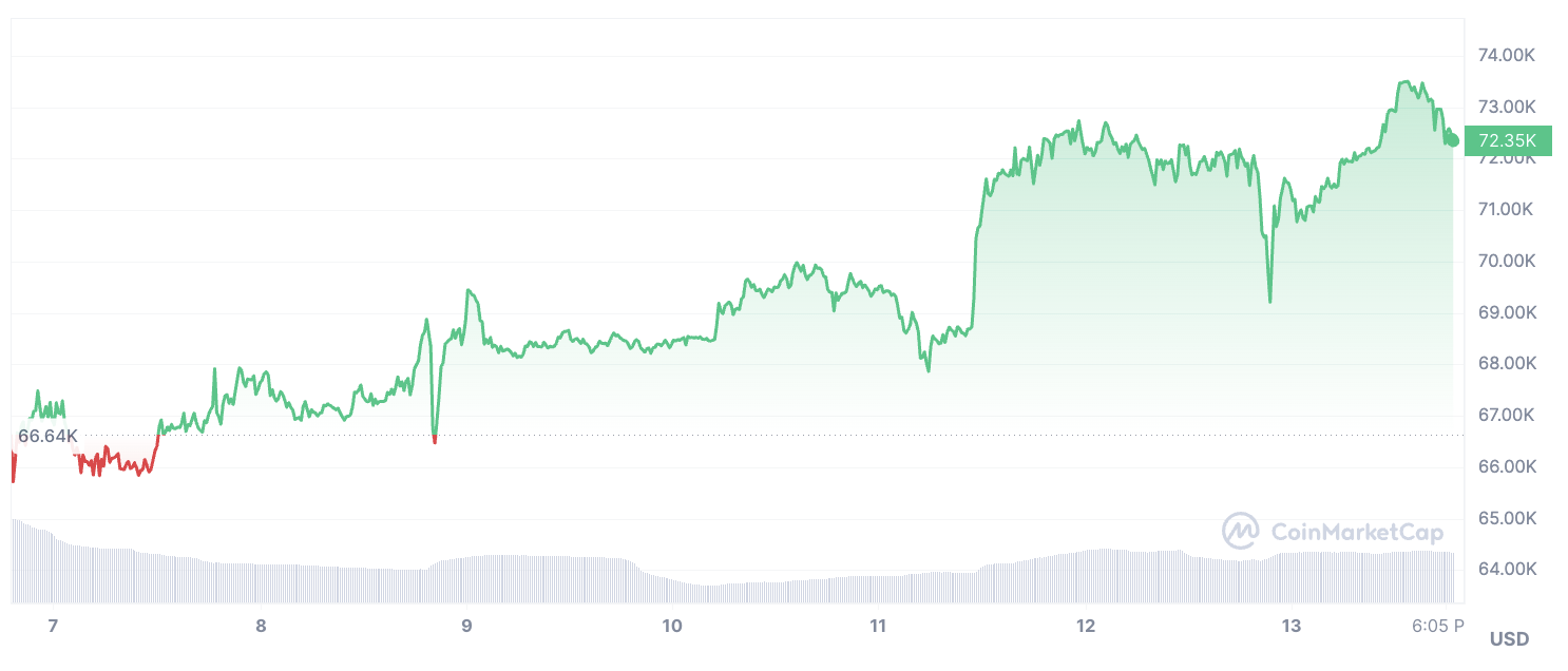 Биткойн-ETFs готовы к успеху: эксперт прогнозирует полное выживание