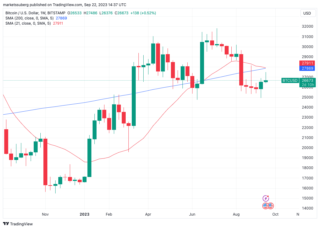 S21 200th характеристики. Файл биткоина. TRADINGVIEW Wallpaper.