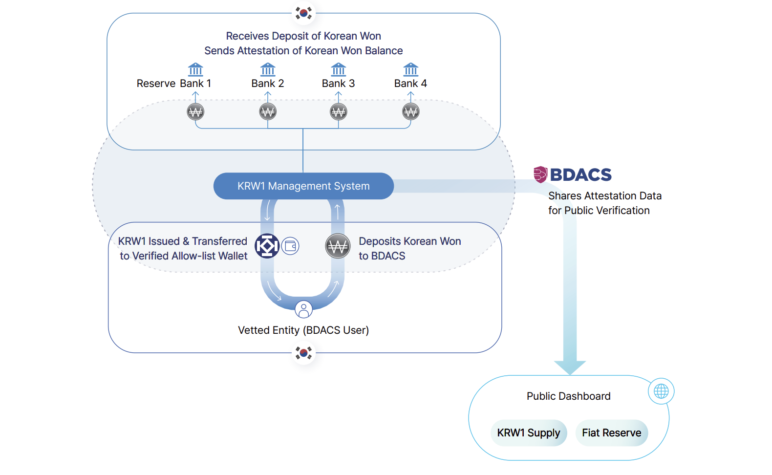 Доллар, Китай, Азия, экономика, Южная Корея, юань, инфляция, стейблкоин