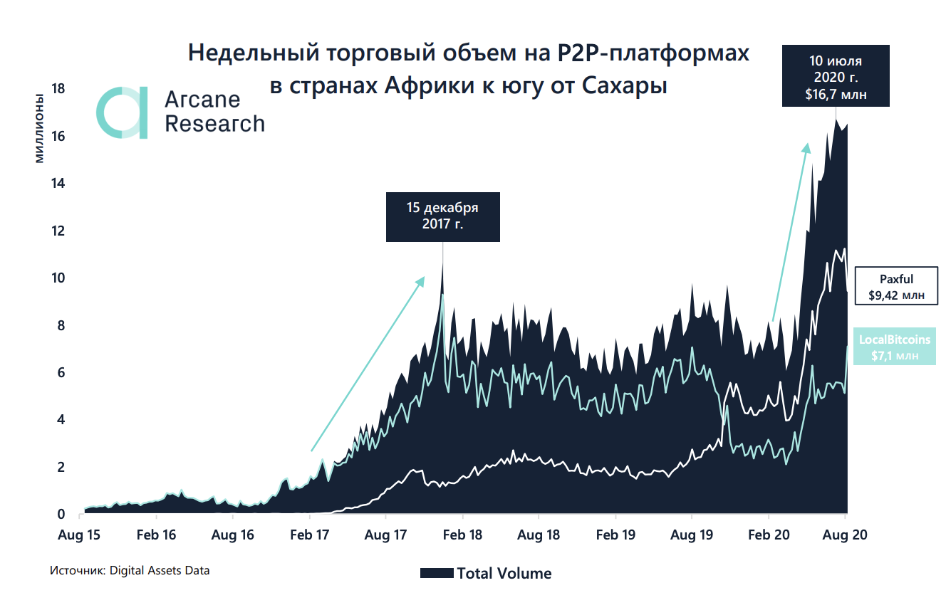 P2p площадка.