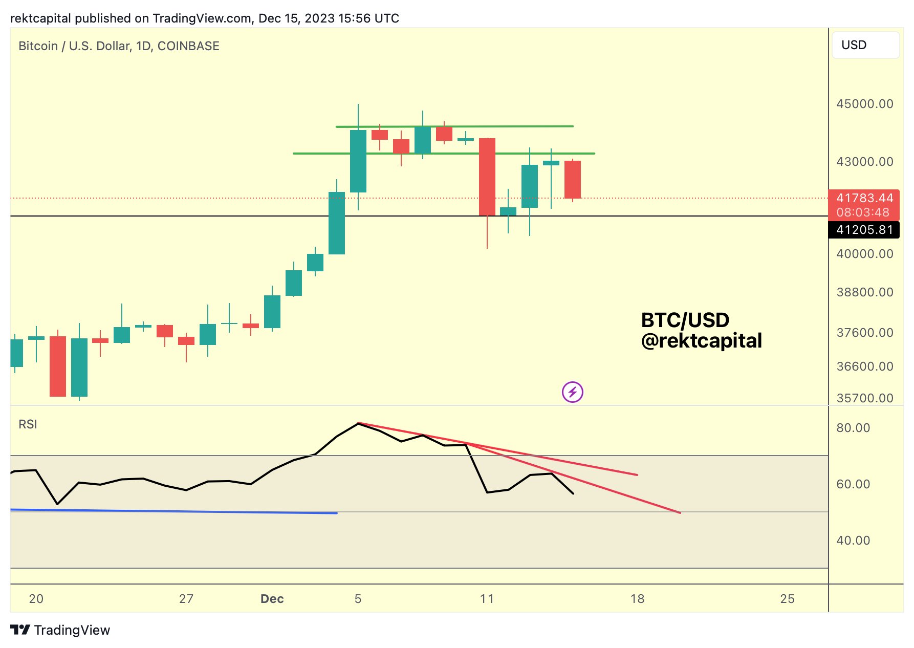 Crypto Analyst Breaks Down Bitcoin and One Top AI Altcoin, Does a Deep Dive  Into Ethereum Rival Cardano