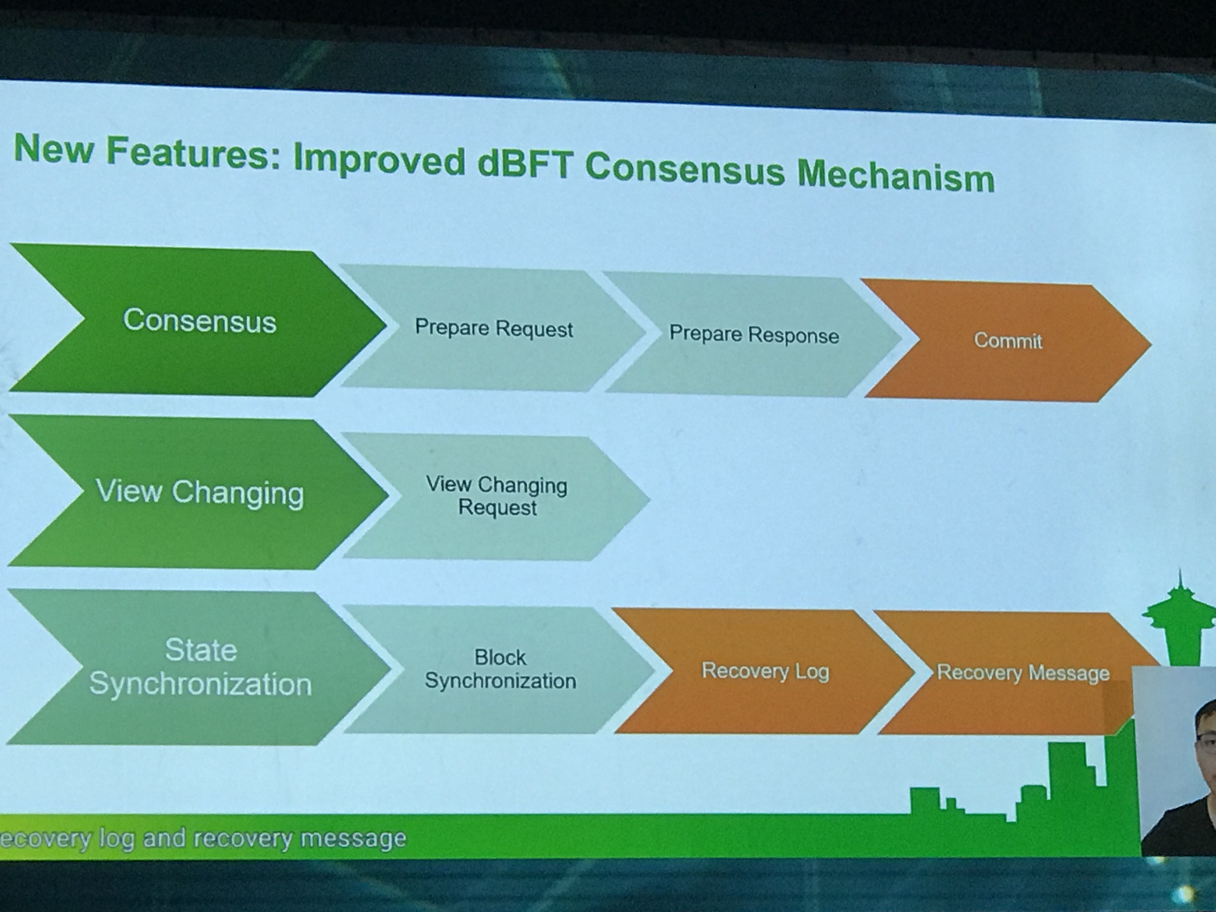 Механизмы консенсуса. Консенсус DBFT. Consensus mechanisms. Consensus mechanisms Formula.