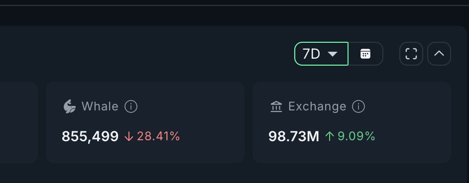 MYX Experiences Selling Pressure