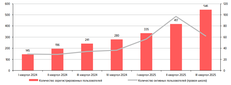 ЦБ рассказал, что происходит на рынке ЦФА