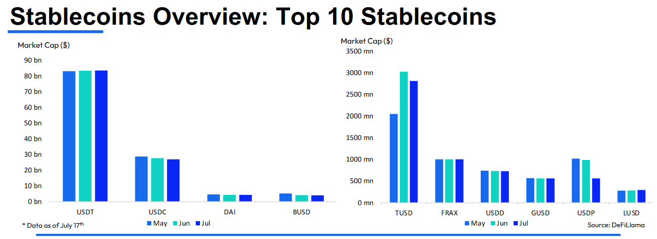 Stablecoin