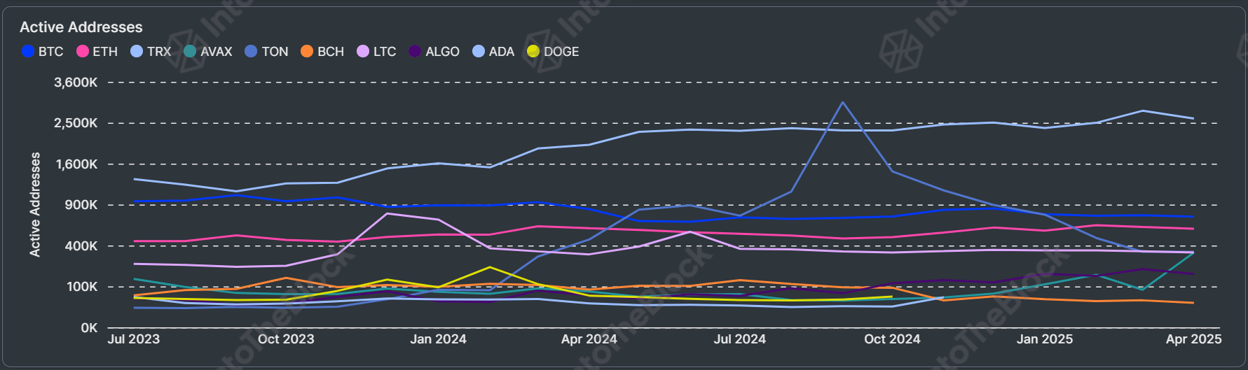 Pectra went live — why didn’t ETH price rally? - 1