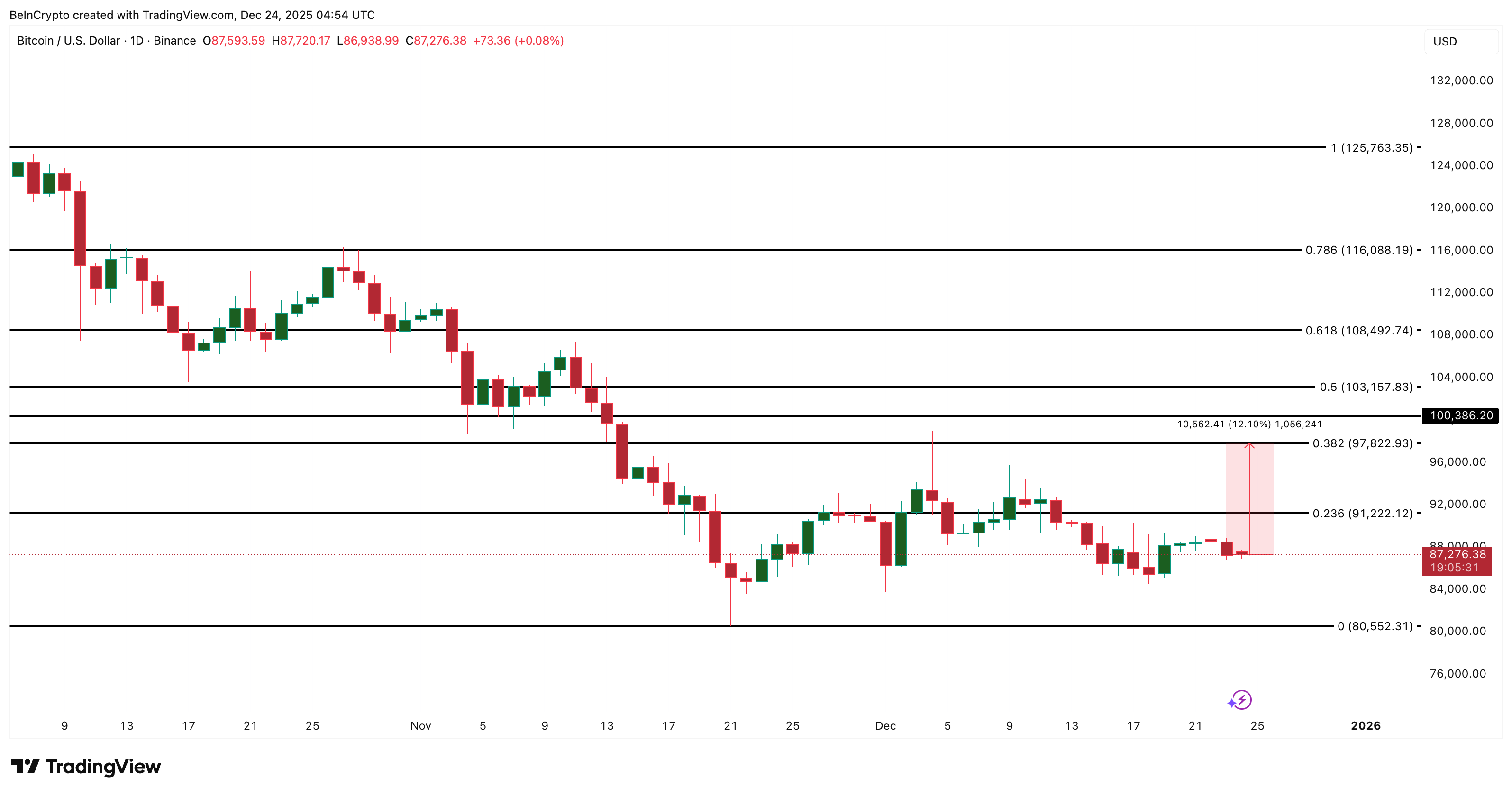 Bitcoin Price Analysis