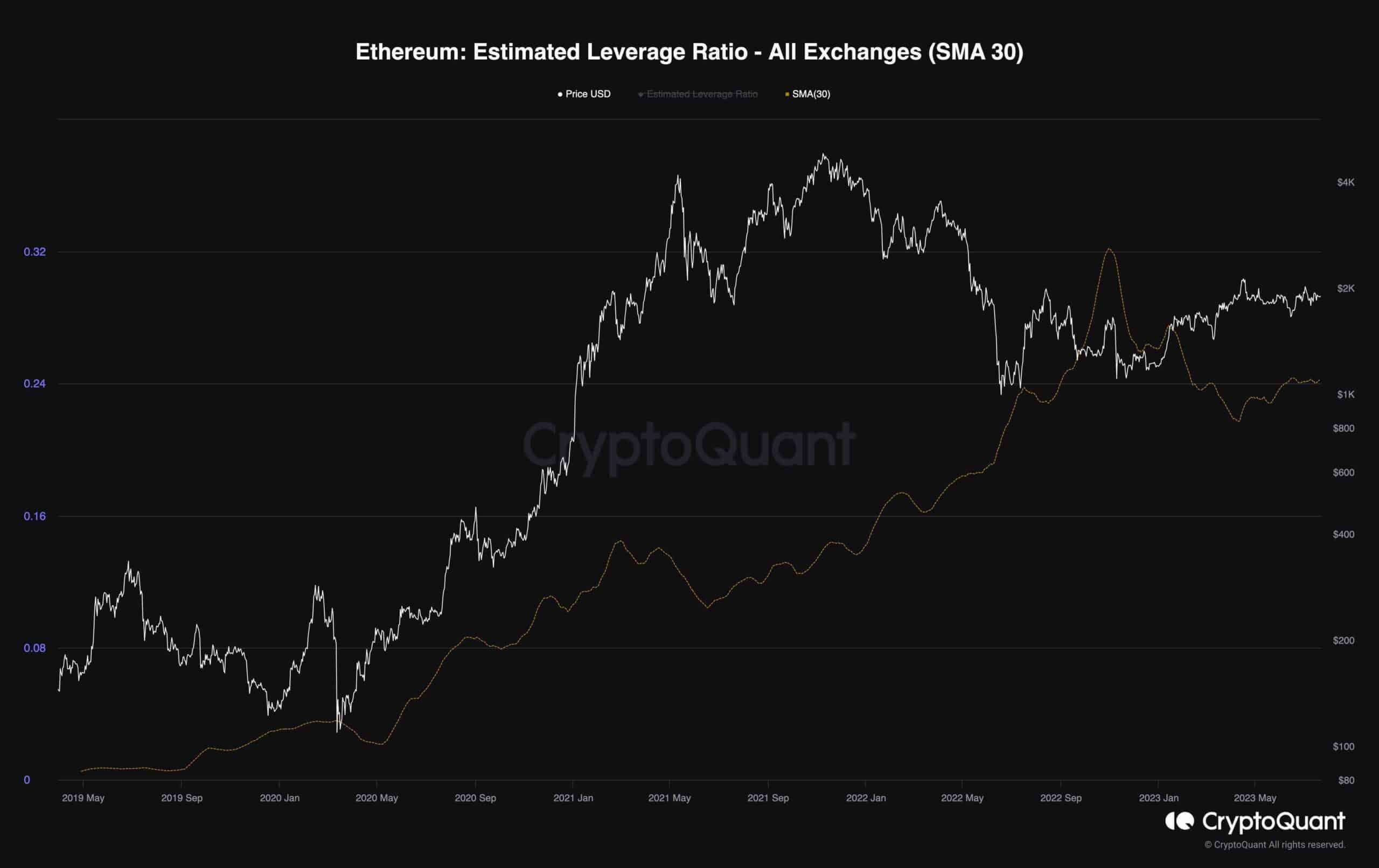 ETH не может подняться до 2 тысяч долларов, но грядет ли масштабное движение? (Анализ цен на Эфириум)