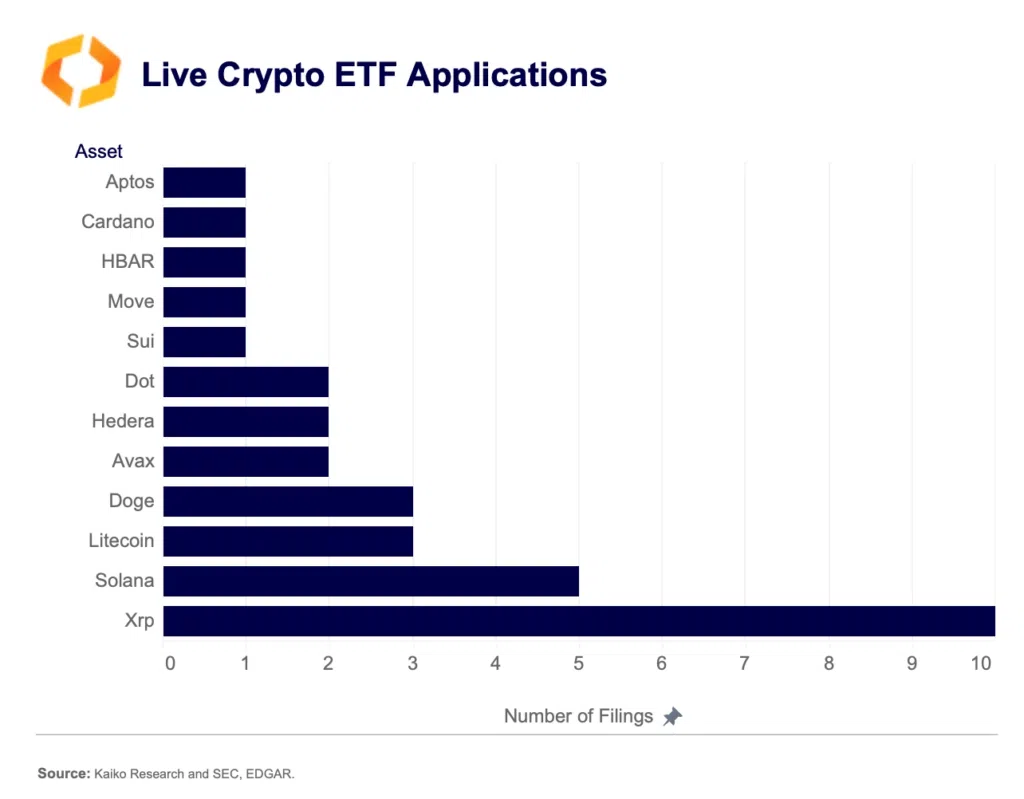 Альткоины по количеству заявок на ETF