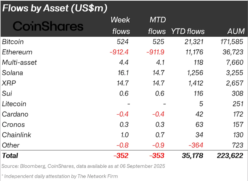 Institutional Netflows. 