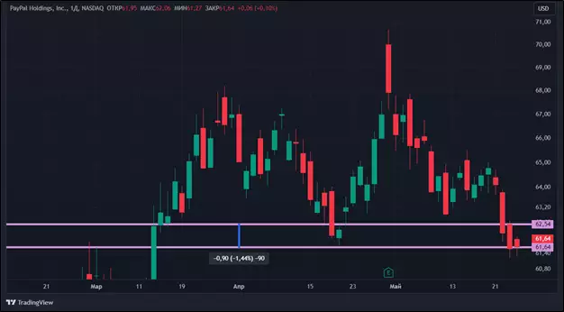 Эффект ETF: что случилось с акциями криптокомпаний после одобрения спотовых биржевых фондов