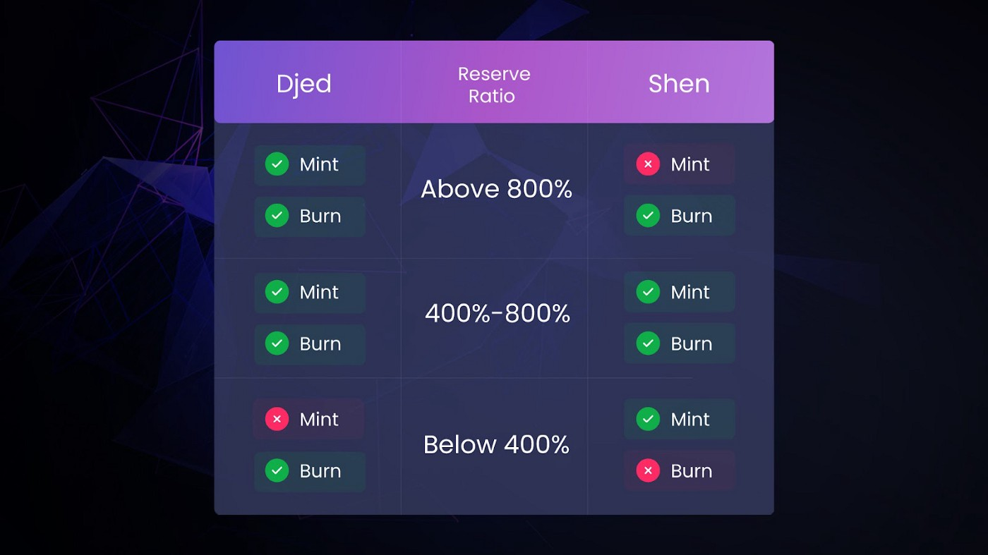 ATOM/USDT 4-hours Trading Chart (Source: TradingView)