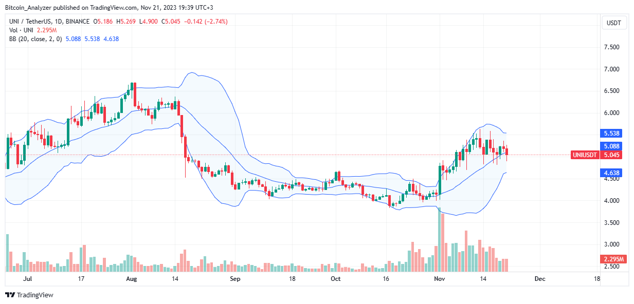 TradingView Chart