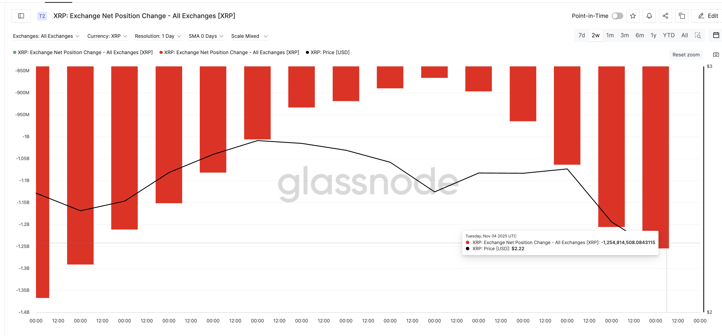 Spot Buyers Continue To Show Up