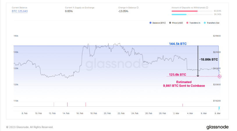 BTC hovers around $22k, US Silk Road BTC address awakens - 3