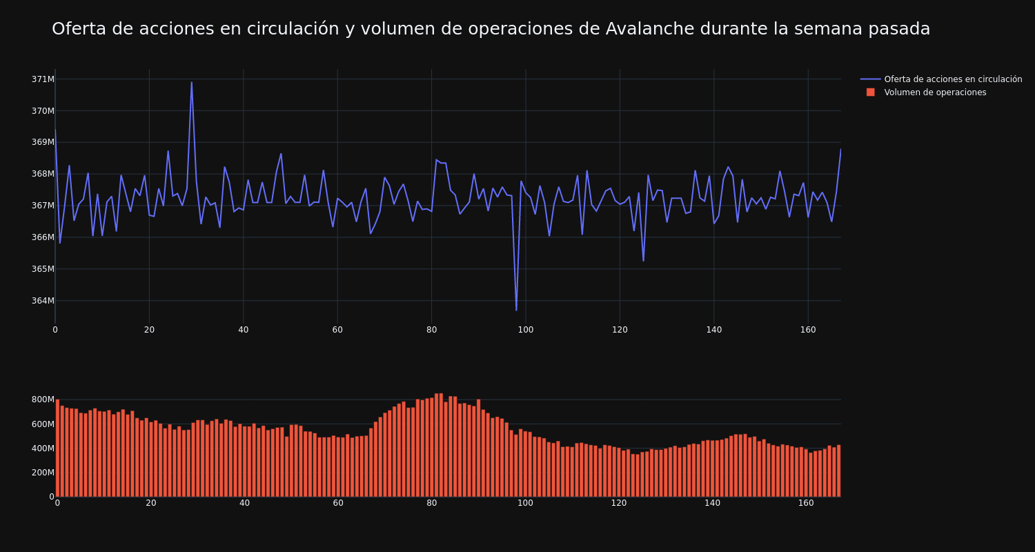 supply_and_vol