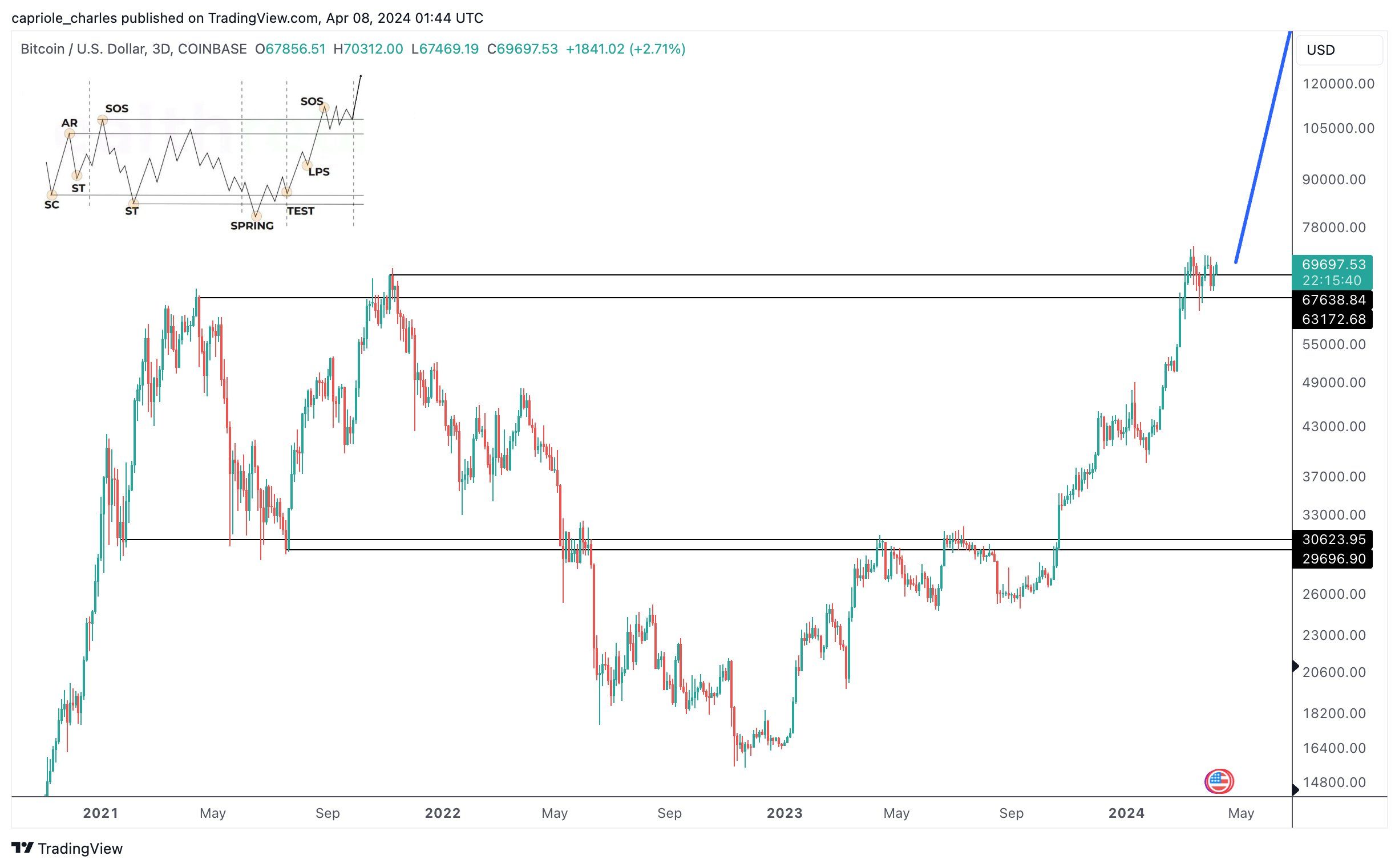 До халвинга биткоина осталось 12 дней До халвинга биткоина осталось 12 дней