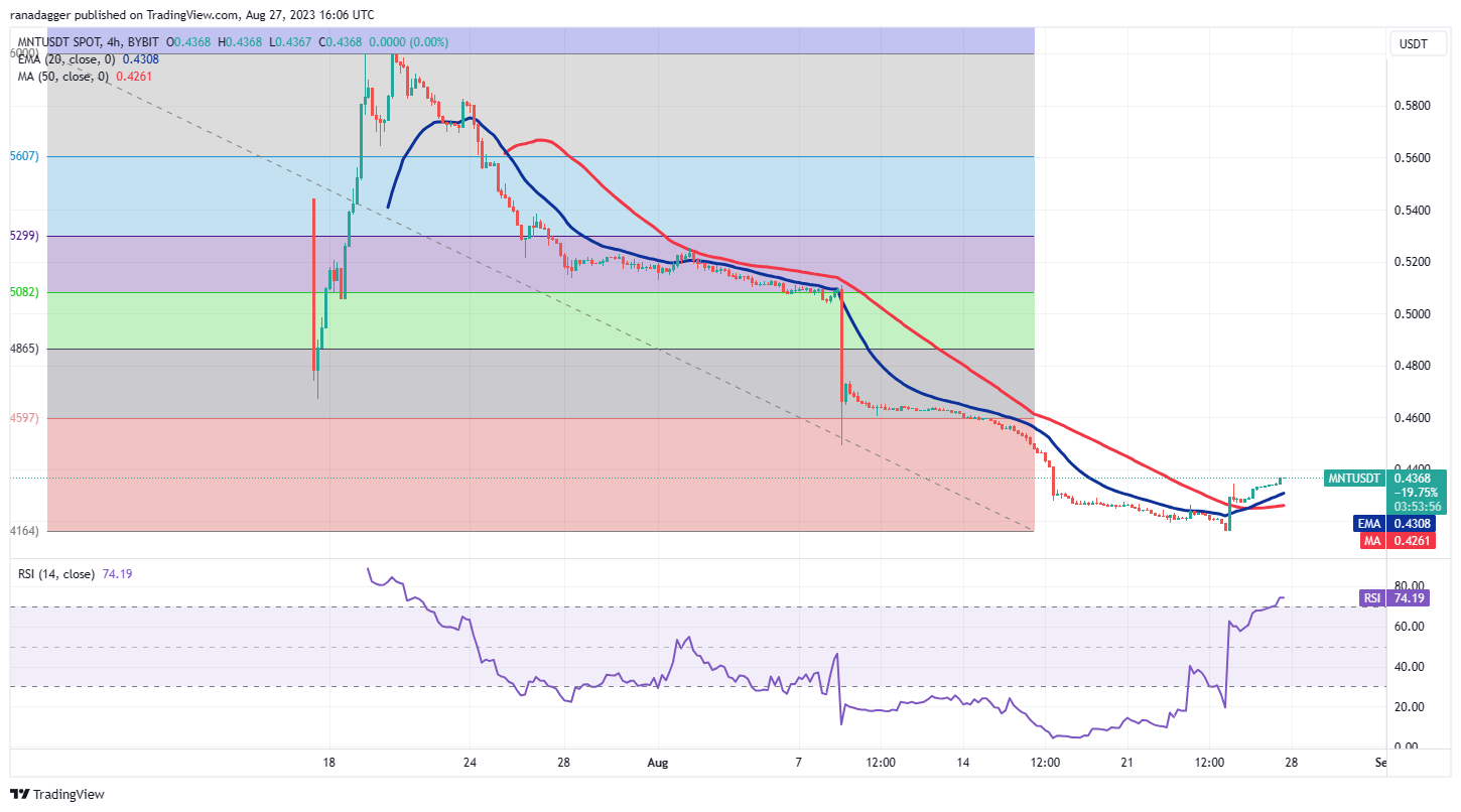 Price stability. Стабильность цен.