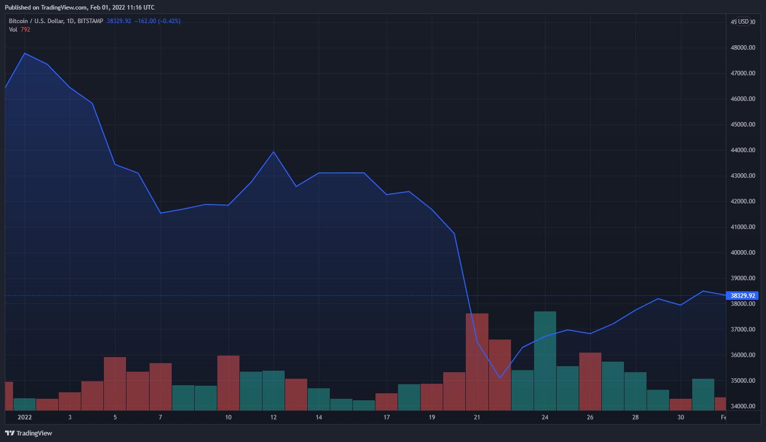 TradingView Chart