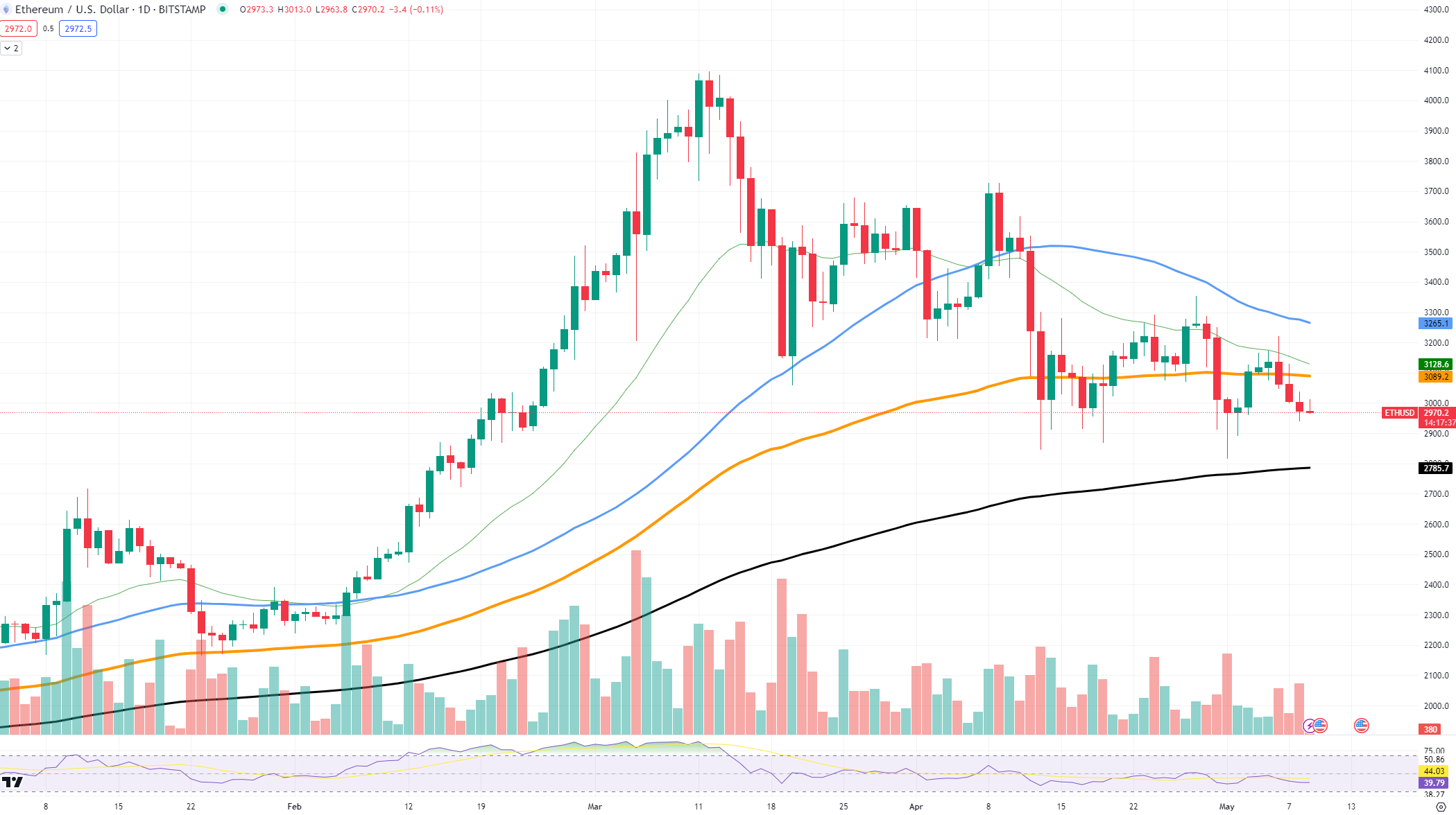 ETHUSD