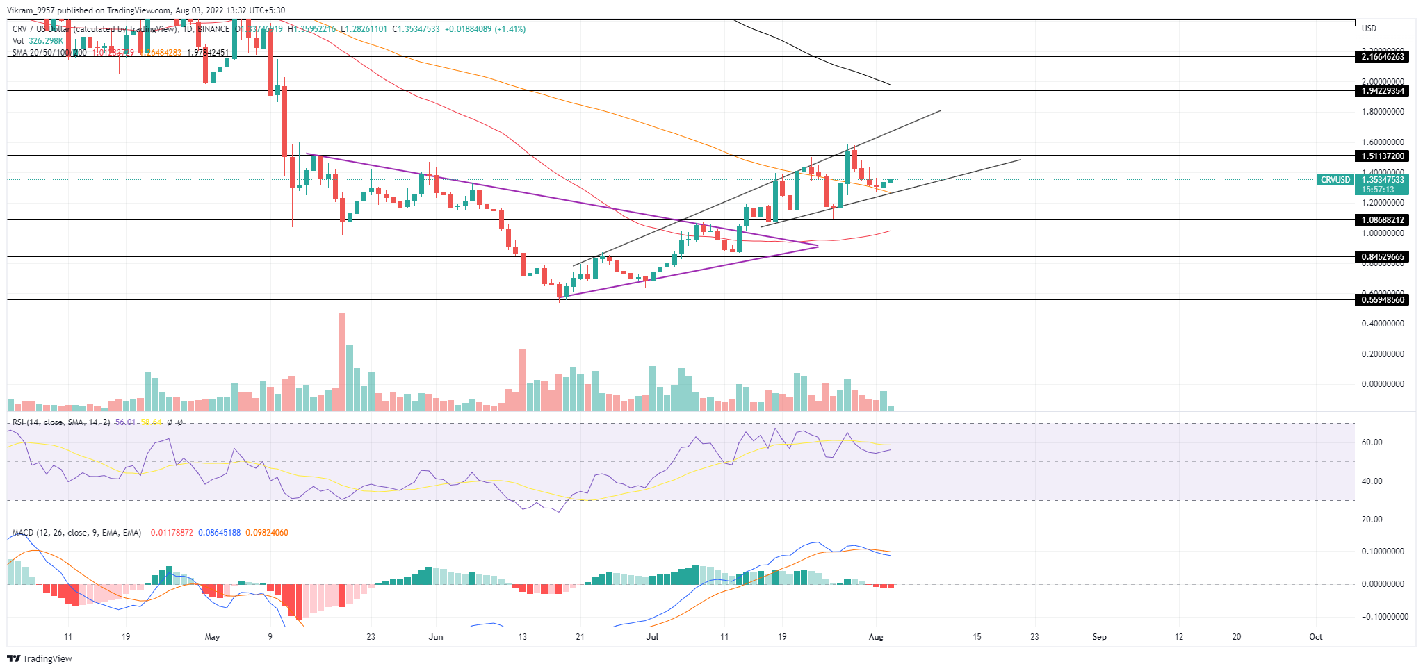 TradingView Chart