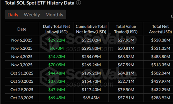 США, Data, Bitcoin ETF, ETF