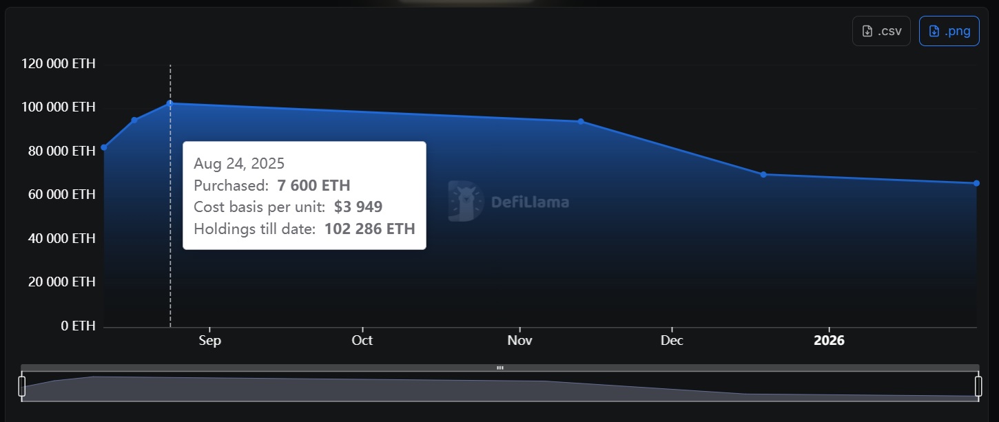 Криптовалюты, Бизнес, Эфириум, Анализ рынков