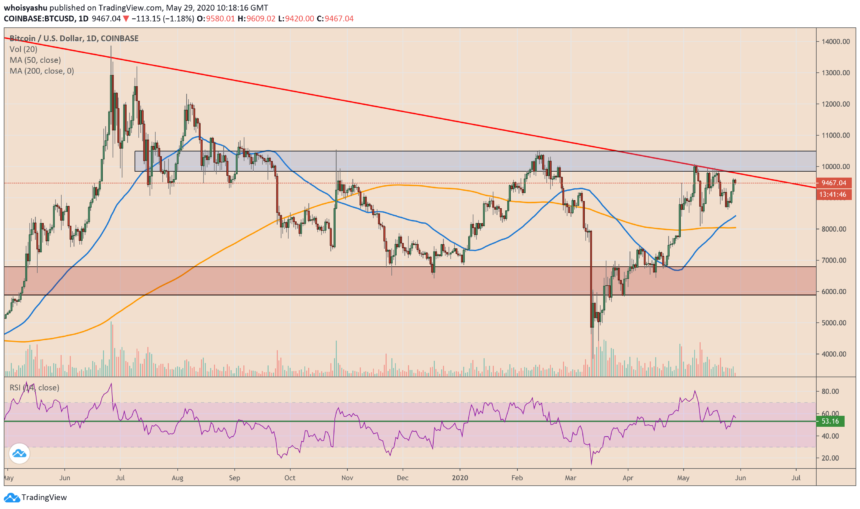 bitcoin, cryptocurrency, btcusd, xbtusd, btcusdt, cme bitcoin futures, crypto