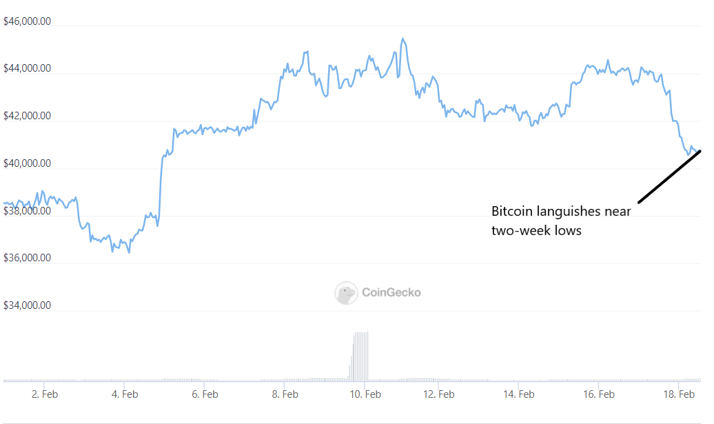 Actualización del precio de Bitcoin