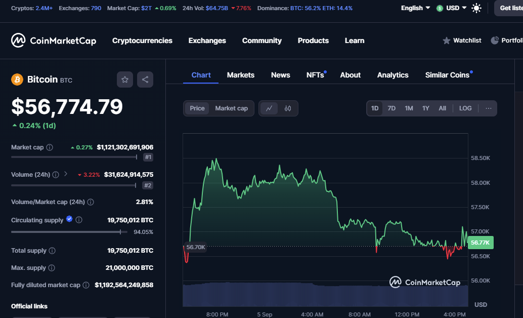 Биткоину грозит краткосрочное падение до $ 47 тыс. перед возможным восстановлением, говорит аналитик