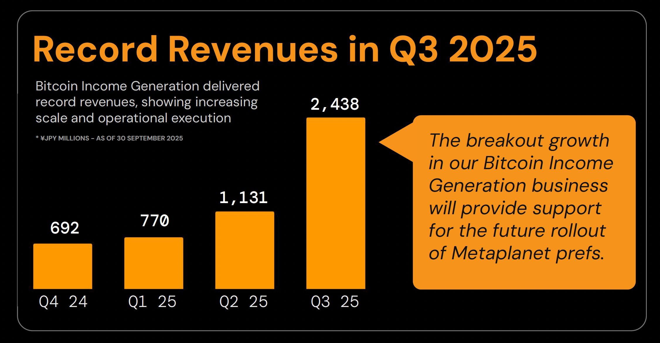 Metaplanet Bitcoin revenue