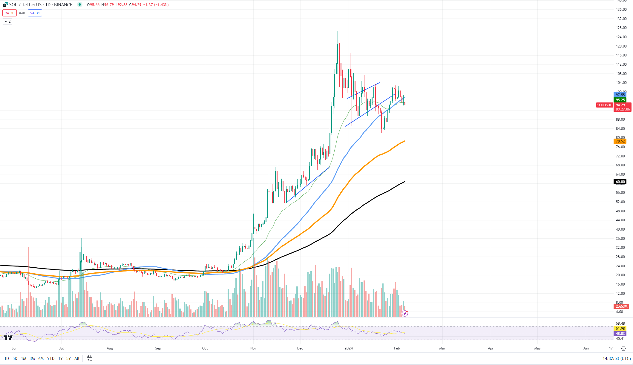 https://www.tradingview.com