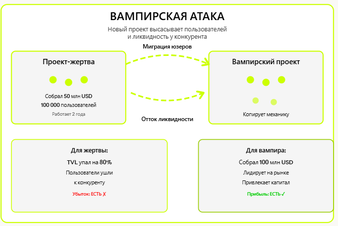 что такое вампирская атака